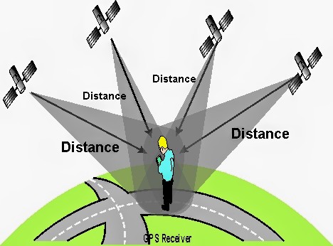 GPS Traingulation